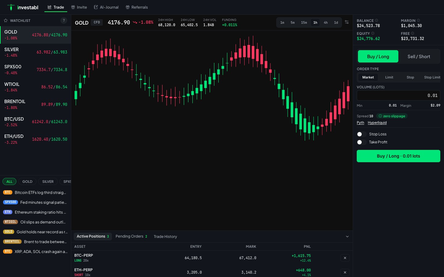 The investabl trading terminal: a live gold candlestick chart, a multi-asset watchlist (gold, silver, S&P 500, oil, BTC, ETH), a buy/sell order ticket, and account balance and margin.